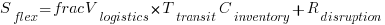 S_{flex} = frac{V_{logistics} times T_{transit}}{C_{inventory} + R_{disruption}} S_{flex} = frac{V_{logistics} times T_{transit}}{C_{inventory} + R_{disruption}}