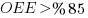 OEE gt %85